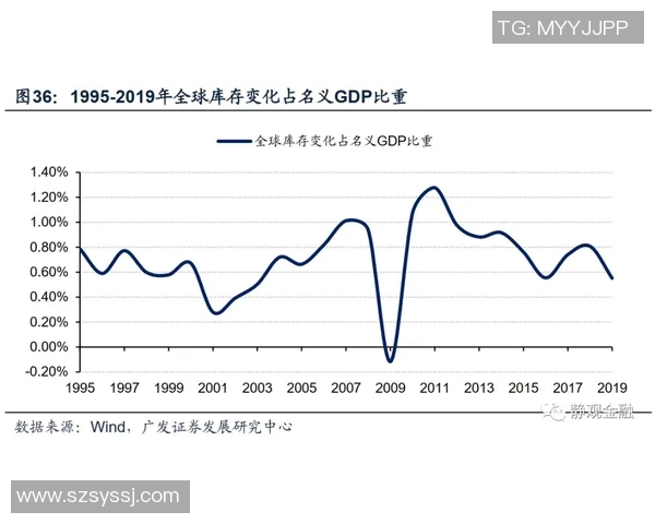 姚明镭射卡片的收藏价值与市场趋势分析探讨