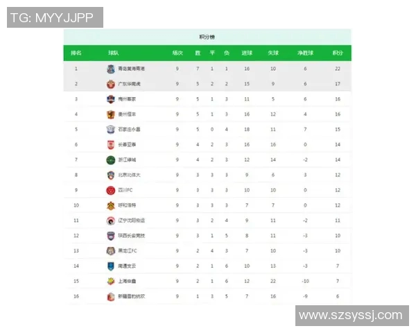 英超积分榜惊现黑马冲榜,政治危机引发球队表现大不同 英超积分榜惊现黑马冲榜,政治危机引发球队表现大不同